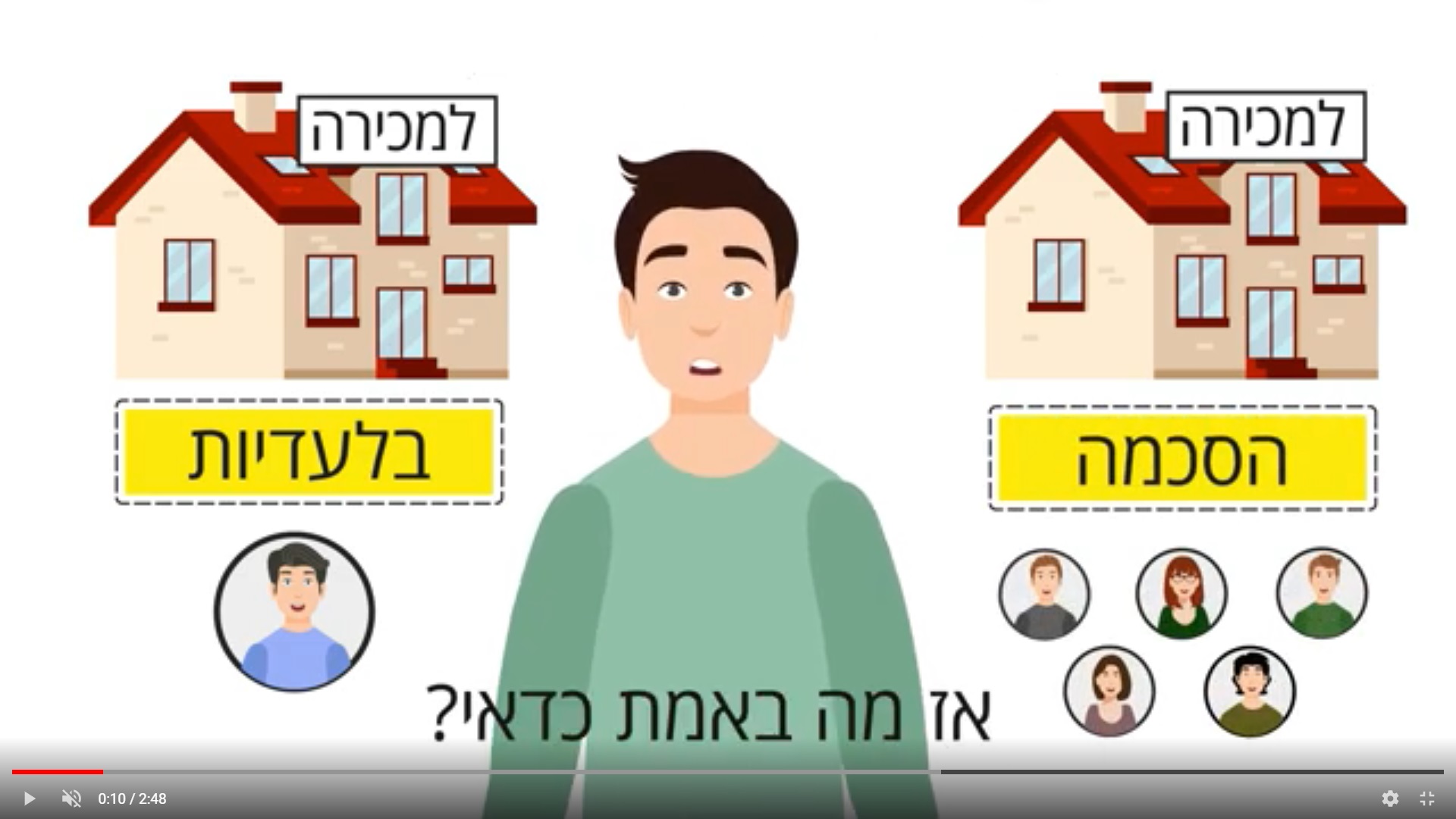 אנימציה לעסקים - נעשה בו שימוש בדרכים רבות ושונות, מתכניות טלוויזיה ועד פרסומות. אבל לאחרונה נעשה בו שימוש גם למטרות אחרות, כמו במצגות עסקיות ובקמפיינים שיווקיים כדי לסייע בהעברת מידע בצורה יעילה יותר או ליצור זהות מותגית.