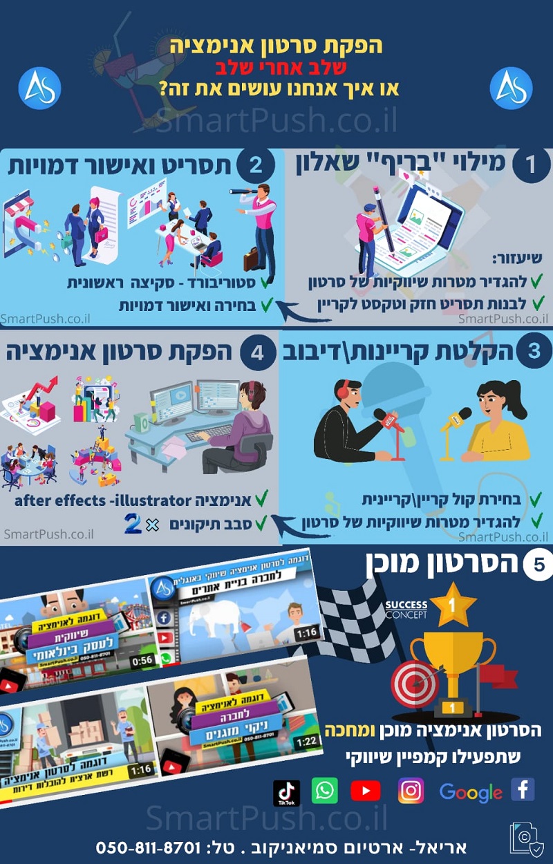 יצירת סרטון אנימציה