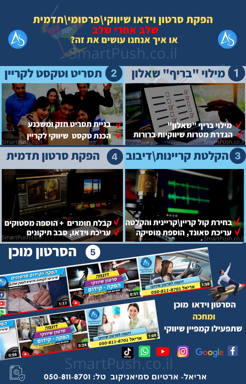 סרטון תדמית איכותי